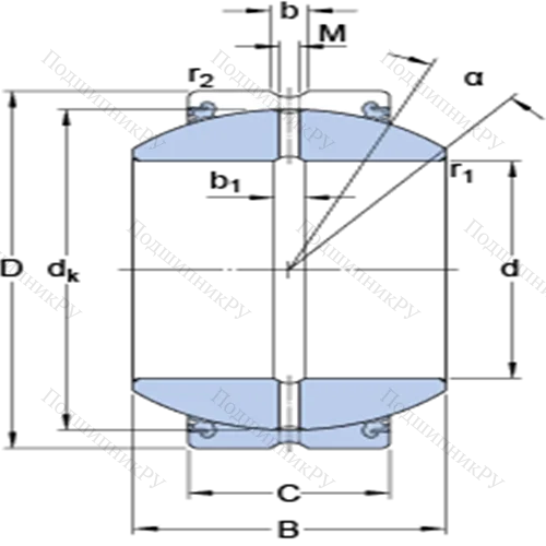 Радиальные сферические подшипники скольжения с контактными поверхностями сталь/сталь, требующие техобслуживания GEH 70 ESX-2LS
